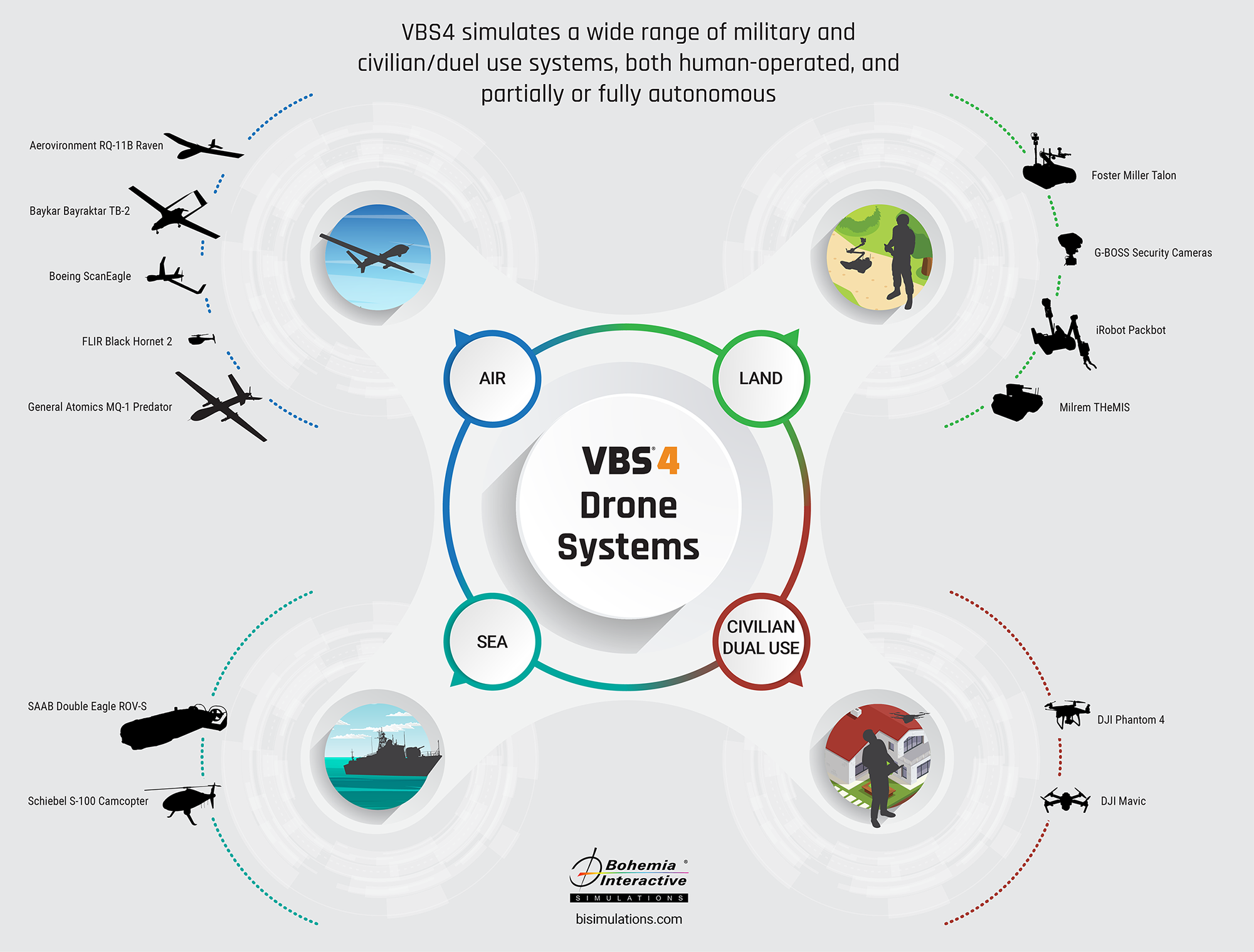 Infographic showcasing VBS4 drone systems. Download the infographic for an enlarged view.