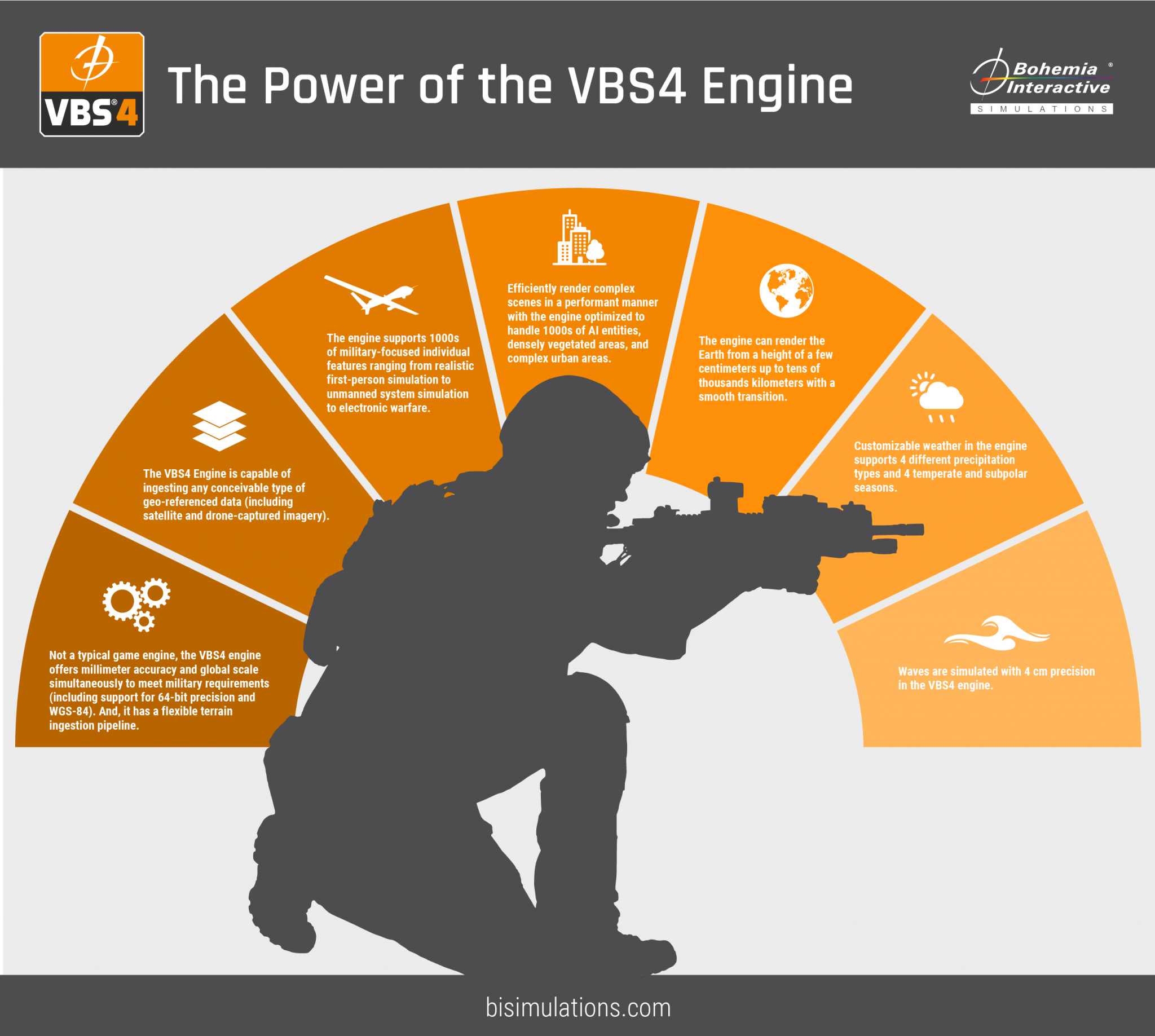 Bohemia Interactive Simulations - Just released! VBS4 Instructor Series -  Intro to Multiplayer  In this video, we explain how  to set up VBS4 for multiplayer scenarios, how to create and edit